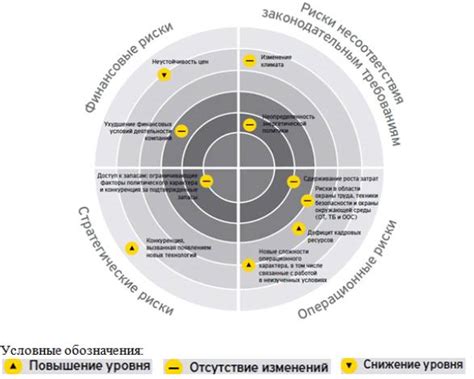 индикаторы рисков отрасли